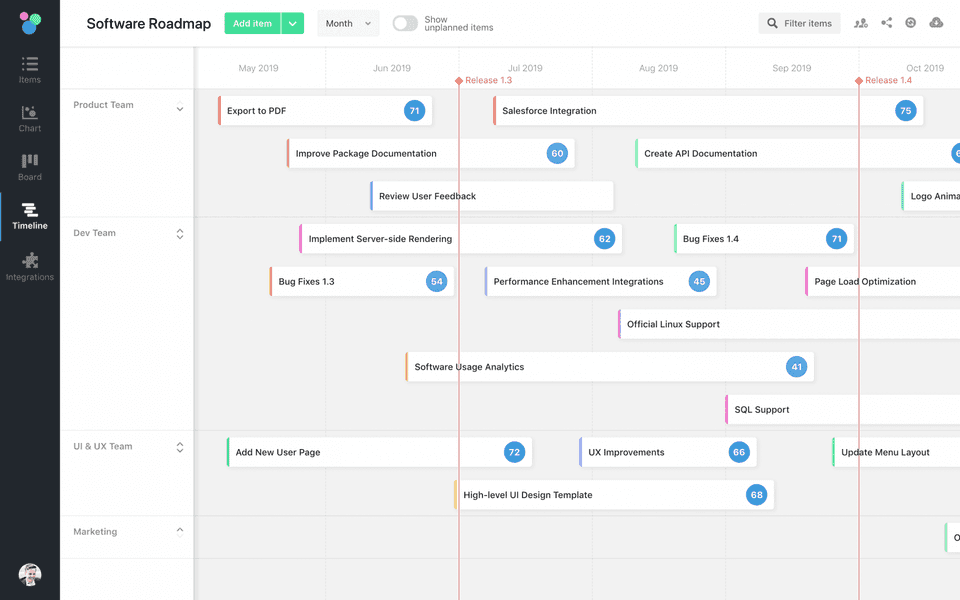 501f7050 product manager time roadmap 1900x1188